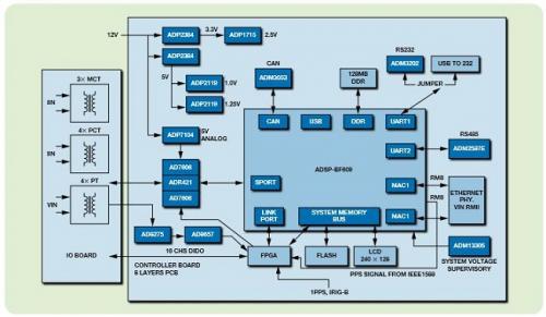 基于IEC61850的智能电子设备信息安全解决方案