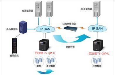 为企业安全存储加分——巴法络TS-QVHL系列NAS信息安全设备解析